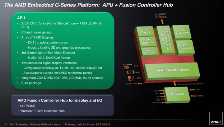 AMD APU серии G